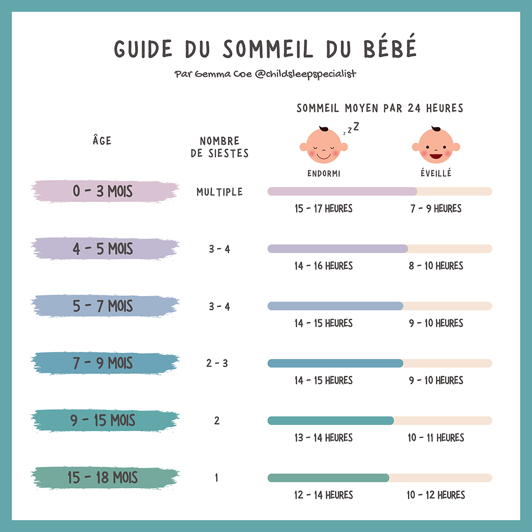 Temps De Sommeil N cessaire Un B b Ergobaby